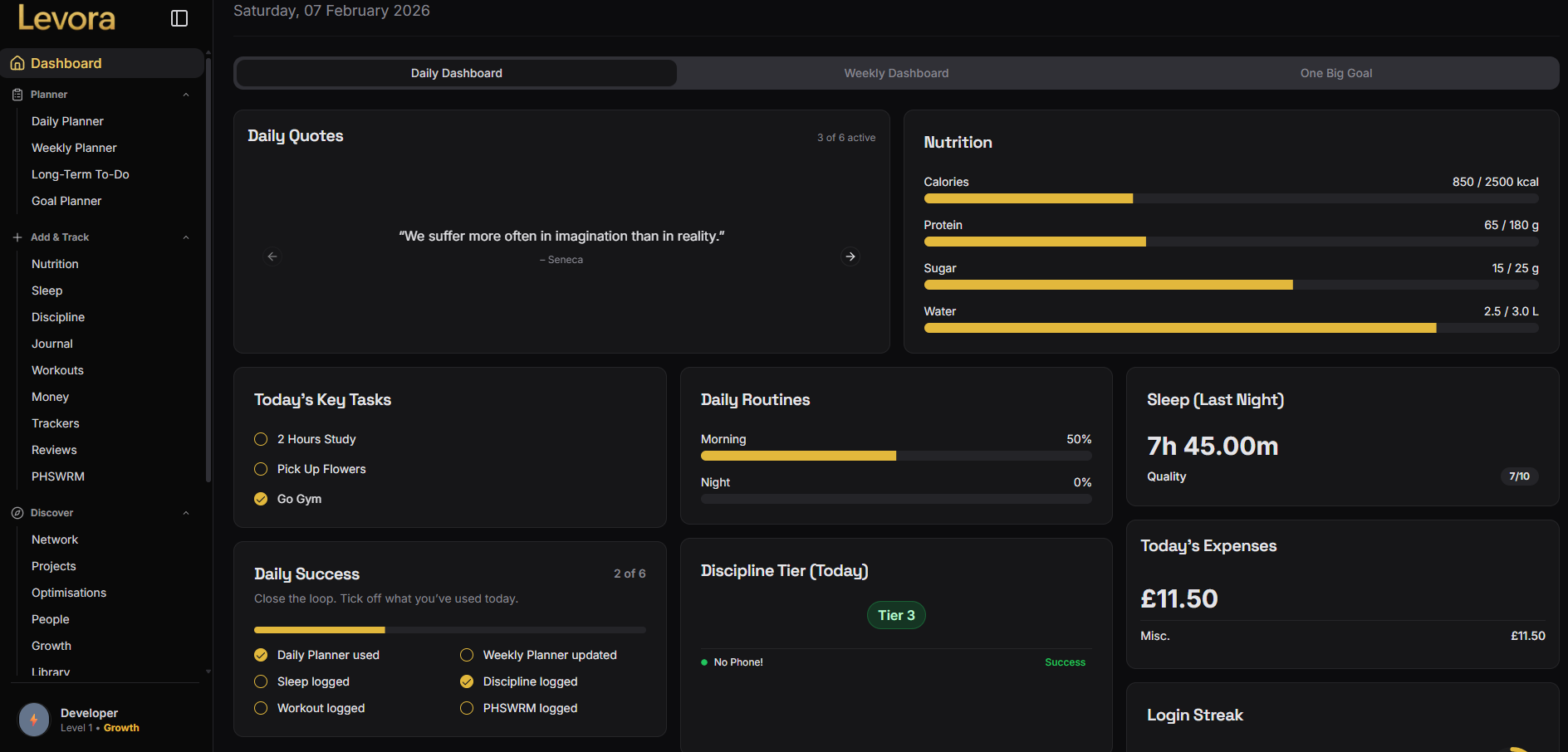 Levora Dashboard screenshot